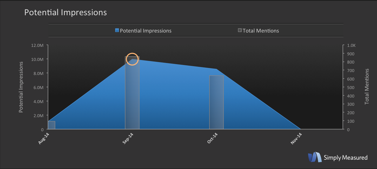 Simply_Measured_Impressions